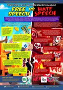 Free speech vs hate speech 2